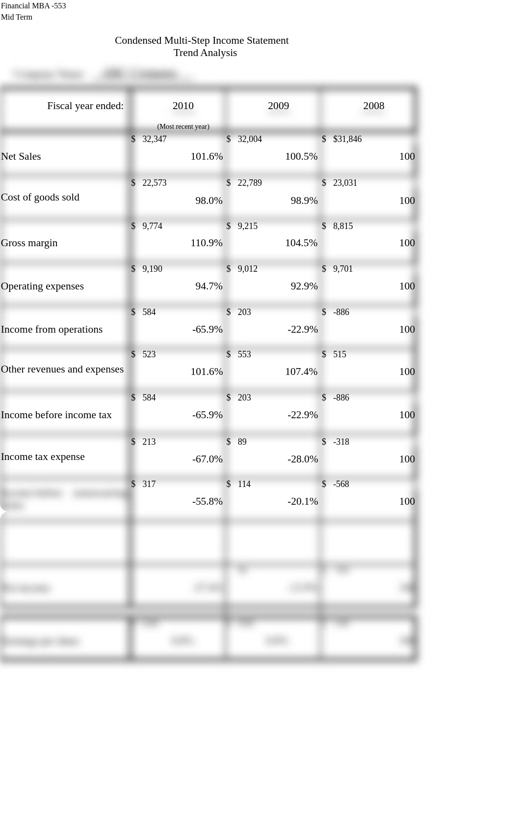 Income_Statements_Ratio_Analysis_d1qaf9k75ep_page2