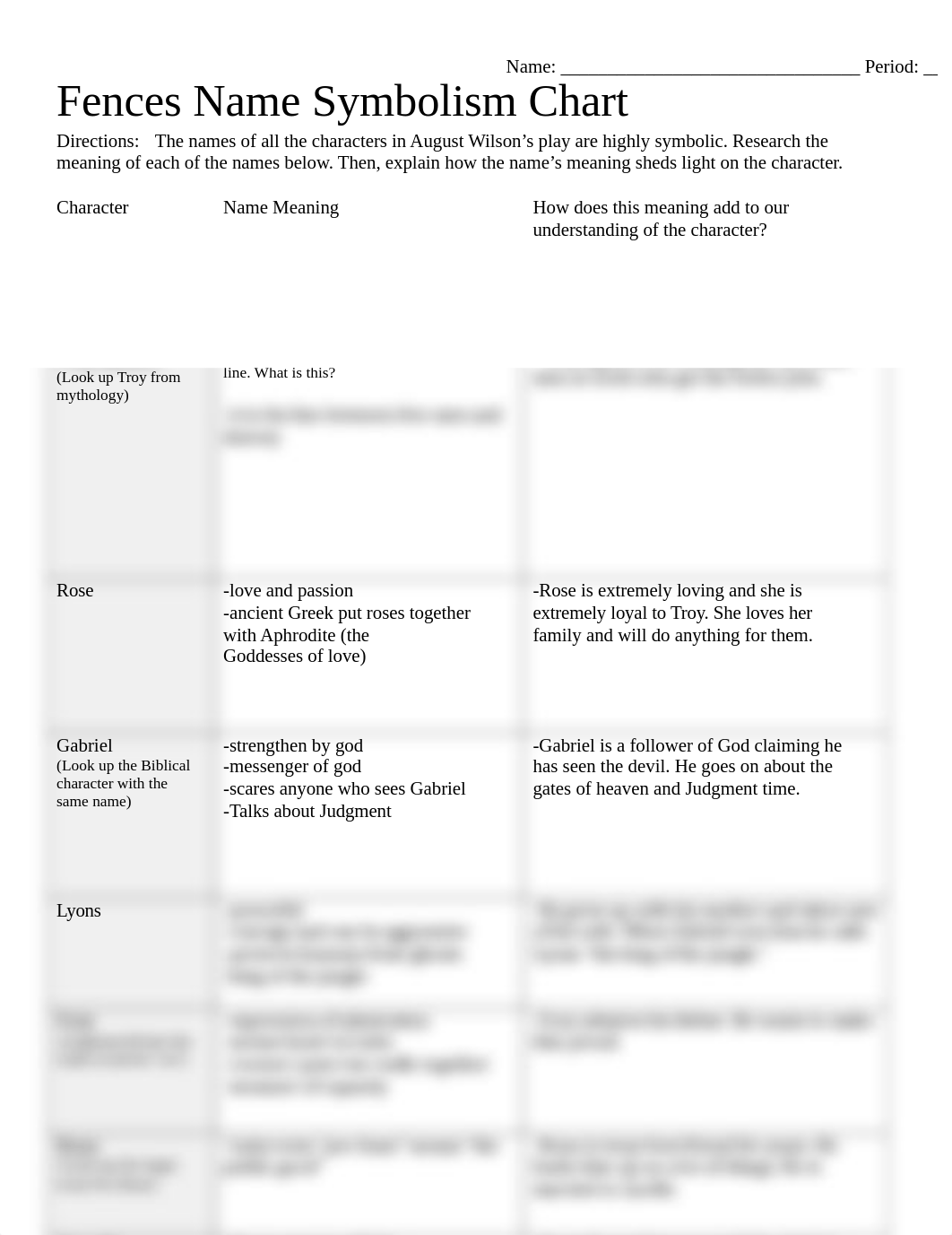 Name Symbolism Chart.docx_d1qd6hbr2jc_page1