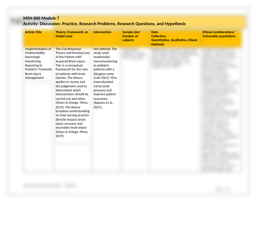 MSN 600 Module 7 Discussion student Revised 1-1-23SN.docx_d1qe0q6ad3t_page2