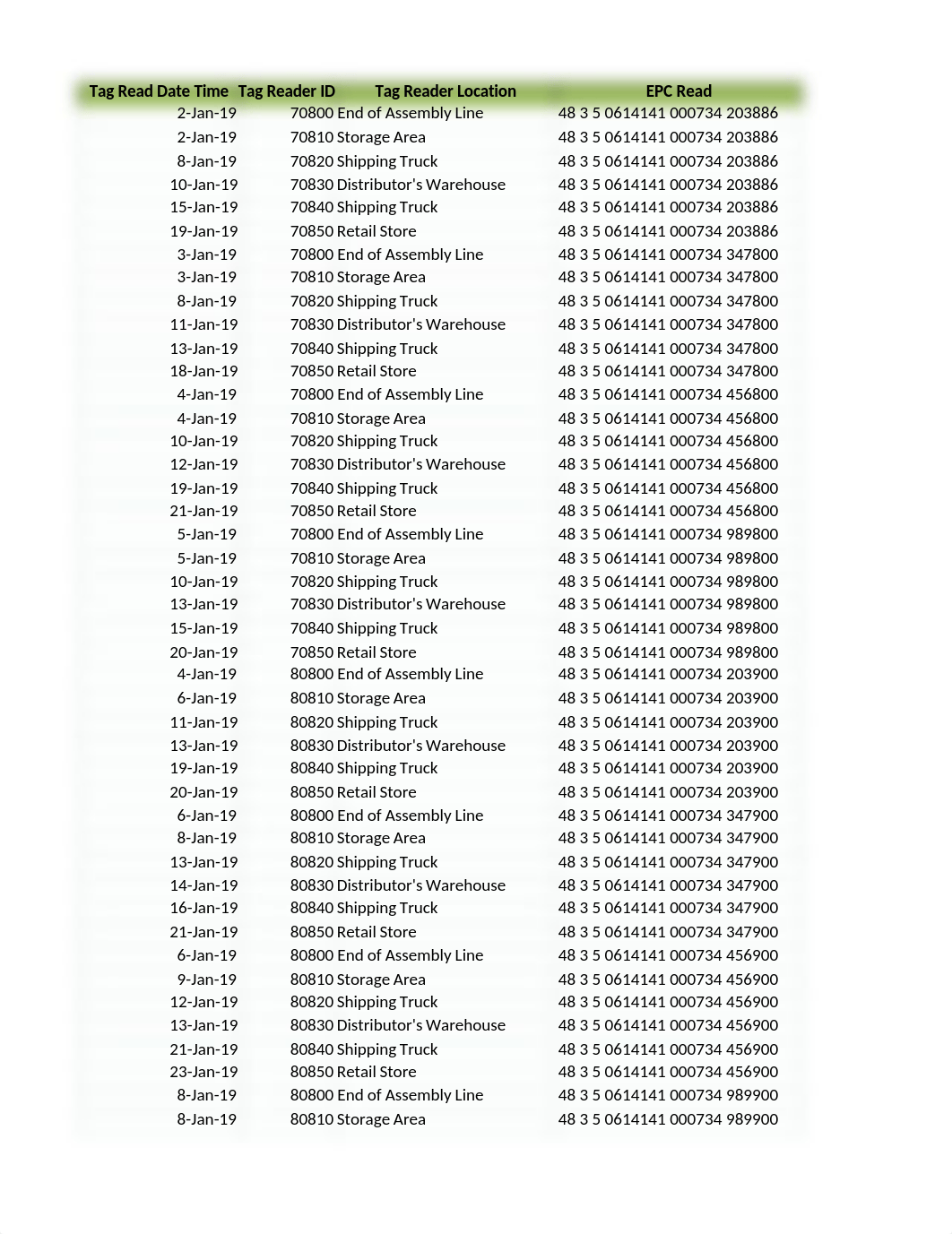 RFID Tag Data LATEST.xlsx_d1qf3doyn1w_page1