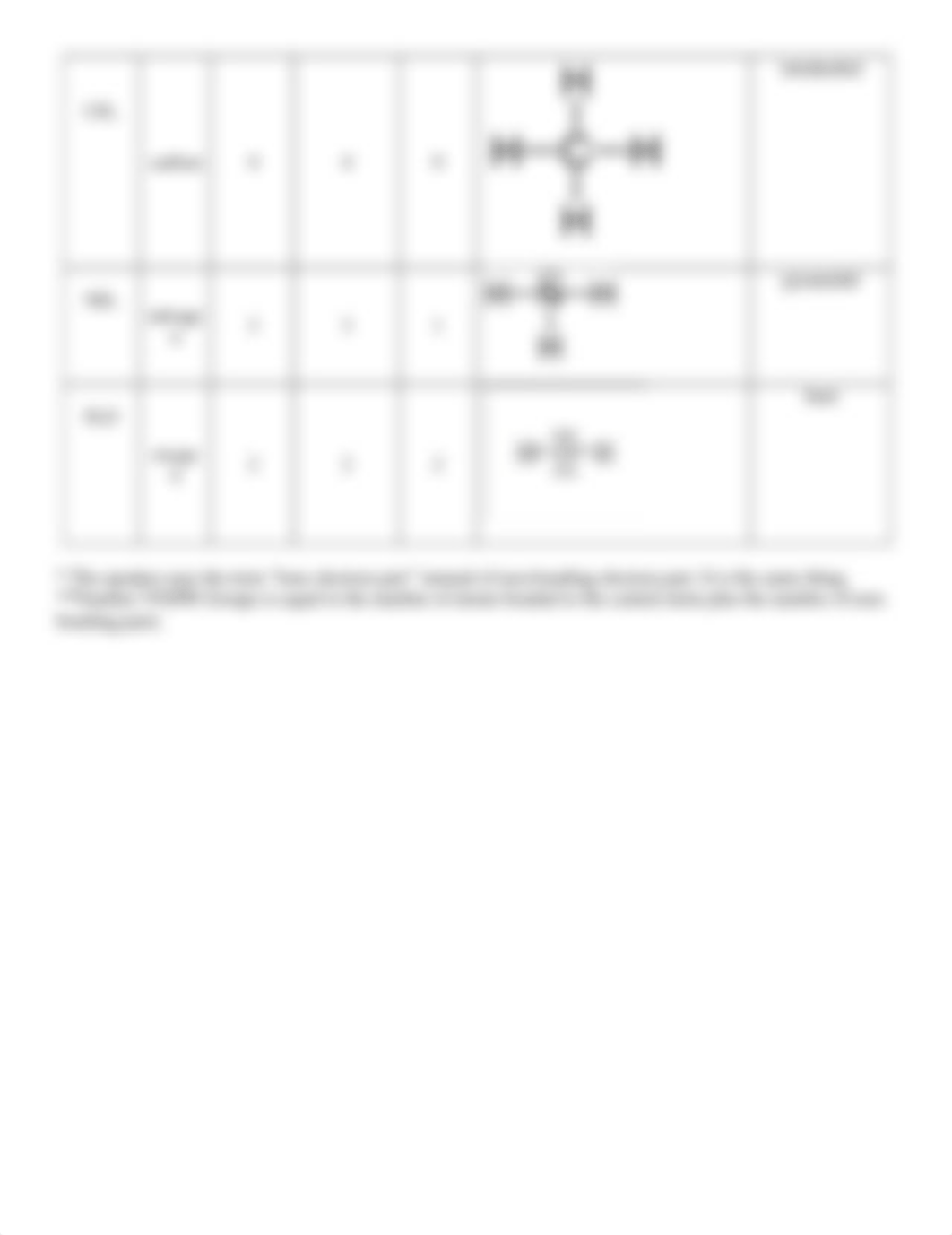 Module 4; Lewis Structures of Covalent Compounds.docx_d1qgljbk7tg_page3