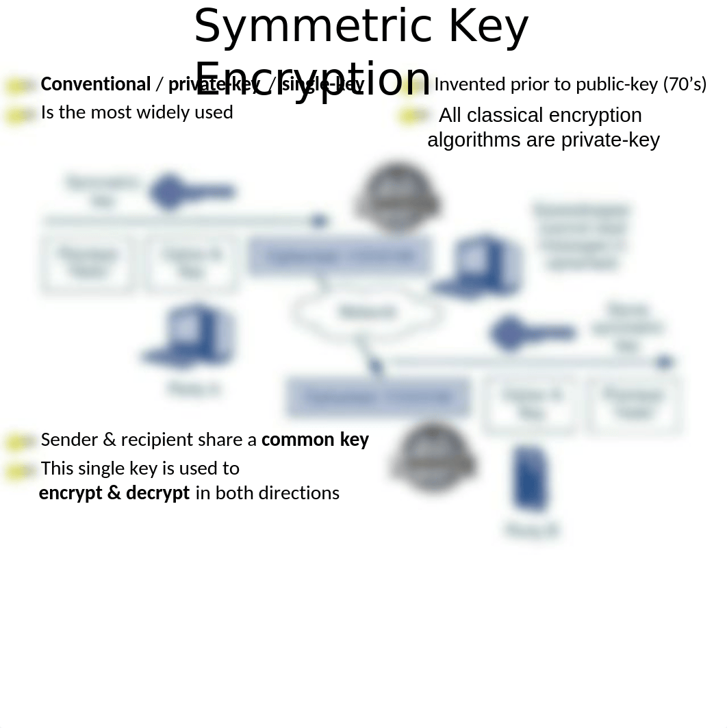 Ch02 NetSec5e - BouSaba - Symmetric Encryption and Message Confidentiality_d1qjx71pe74_page4