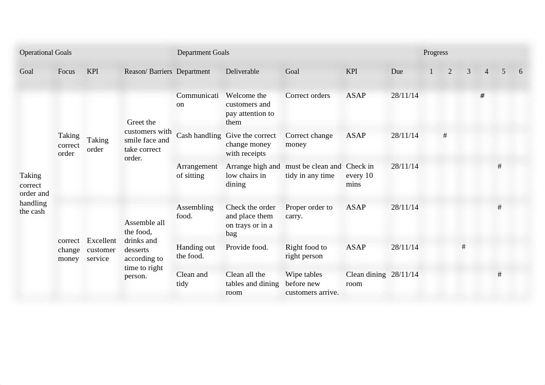 BSBMGT502B  Manage People Performance 1.docx_d1qmzn2v5g5_page2