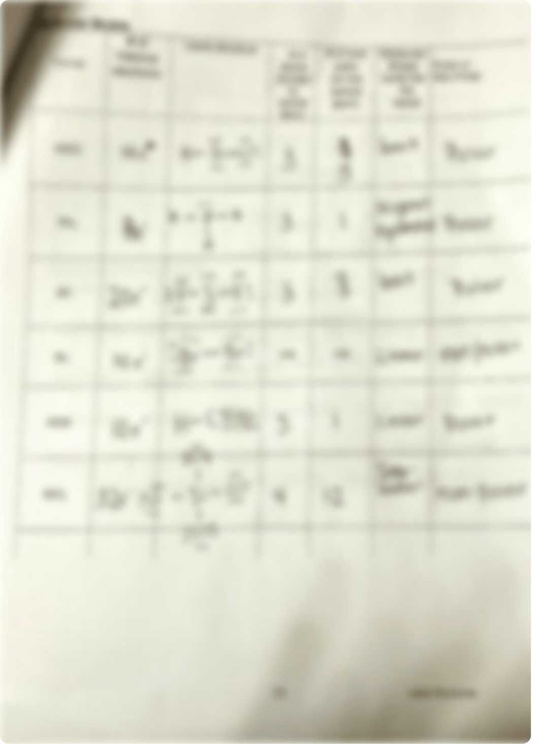 Naming Compounds, Writing formulas, and Lewis Structures.pdf_d1qnqatts3h_page4