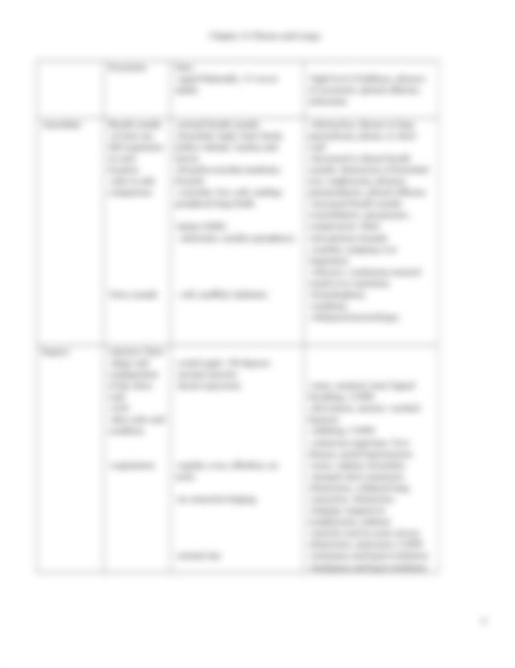 Thorax & Lungs.docx_d1qoueu9wod_page4