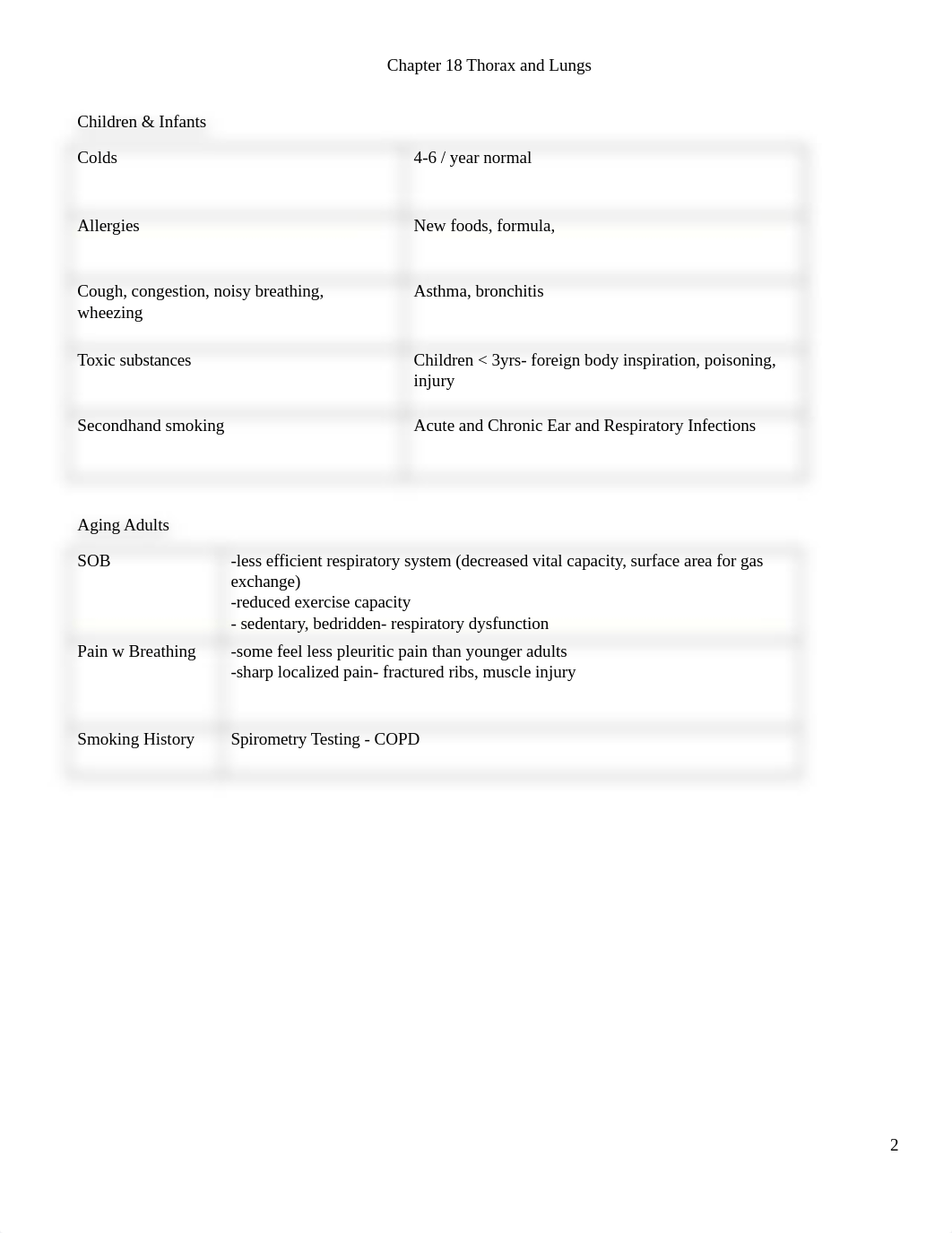 Thorax & Lungs.docx_d1qoueu9wod_page2