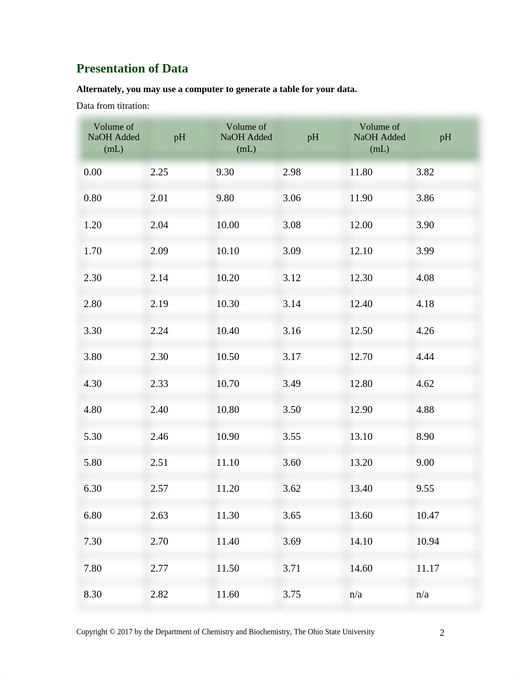 Lab WST.pdf_d1qu0a9r2g9_page2