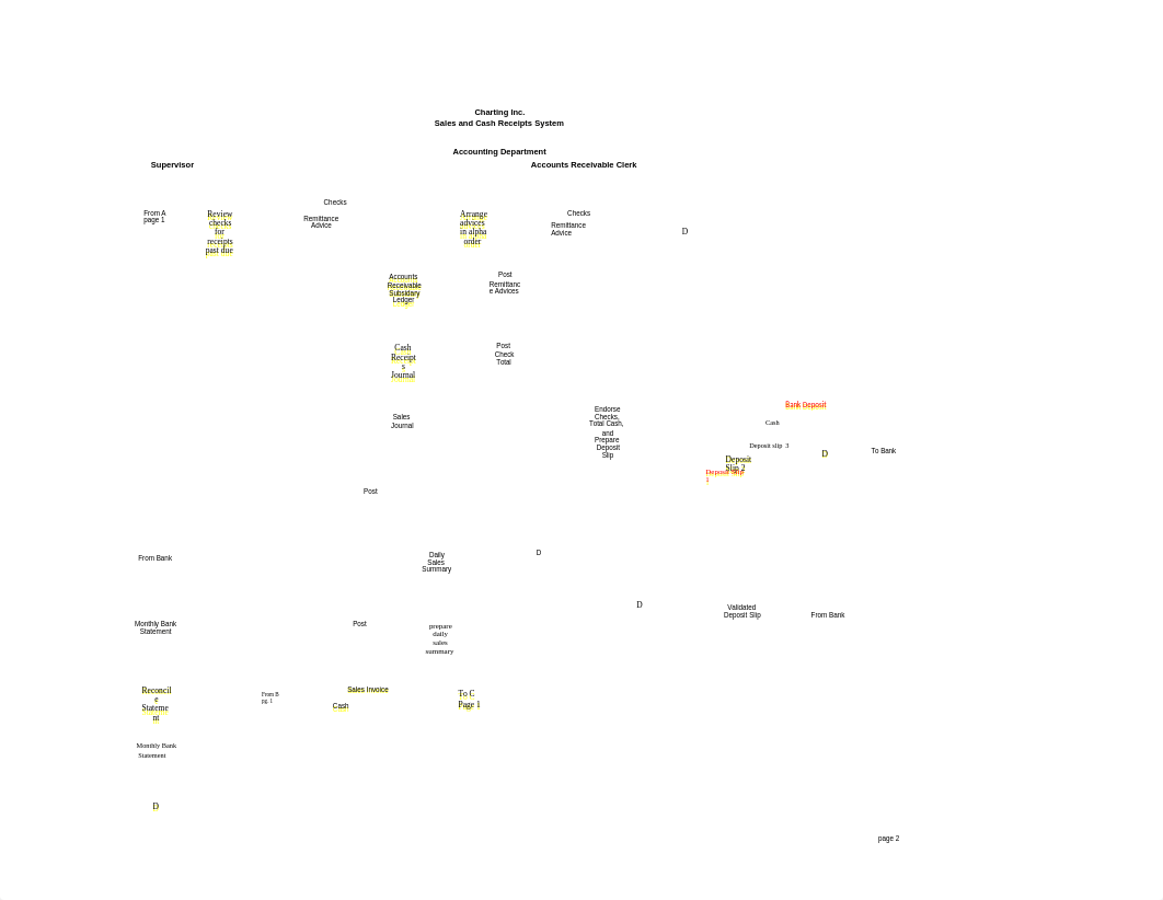 Flowchart_assignment Ivy Smith.xlsx_d1qwr1xu45l_page2