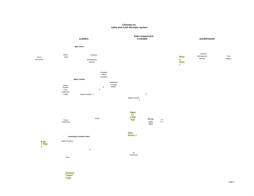 Flowchart_assignment Ivy Smith.xlsx_d1qwr1xu45l_page1