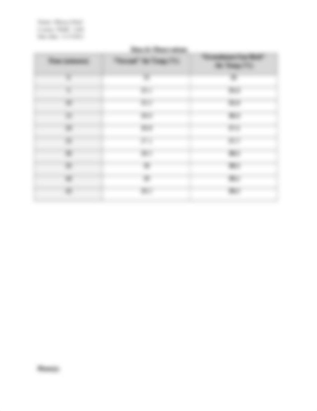 Shreya_Patel_Greenhouse Effect lab report .docx_d1r4jt52s8j_page2