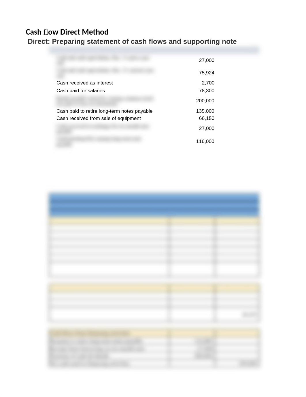 ACARSWELL_AC216 Unit 6 Assignment 3 - Cash Flow Direct  (2).xlsx_d1rfwg1clbq_page1