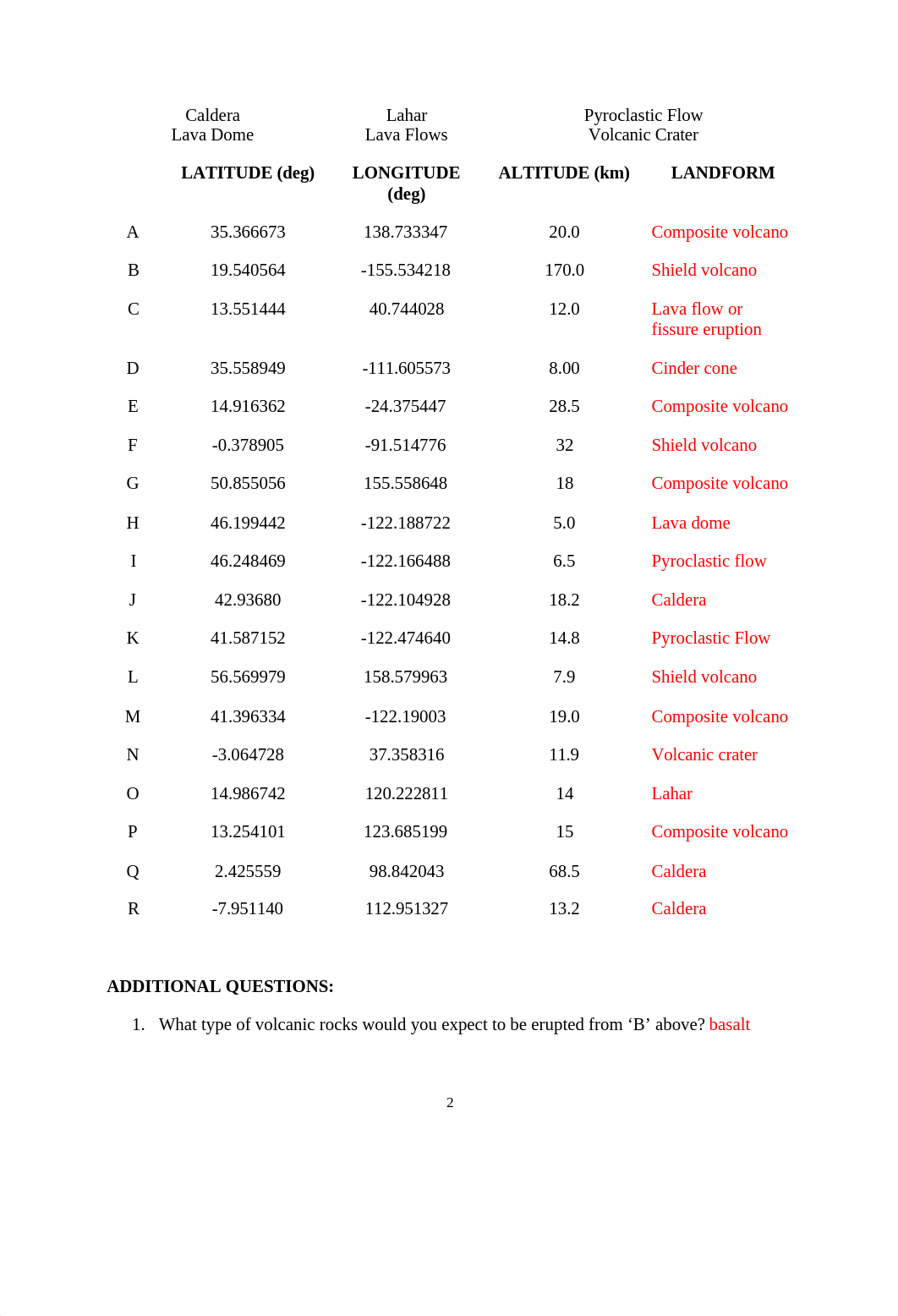 geo5-volcano.doc_d1rmvjida2u_page2