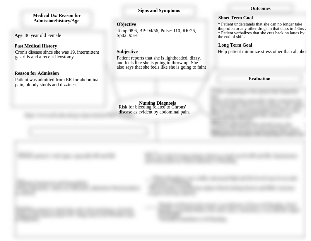 Concept Map GI Bleeding..pdf_d1s0w9z6haa_page1