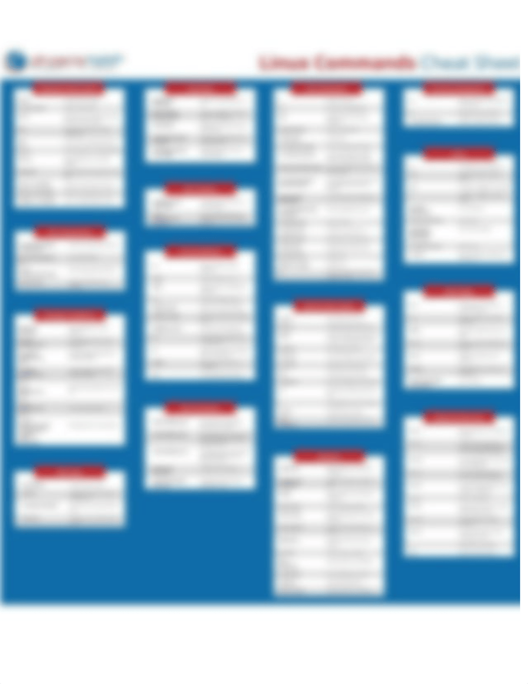 Linux Commands Cheat Sheet.pdf_d1s6b34p2qs_page1