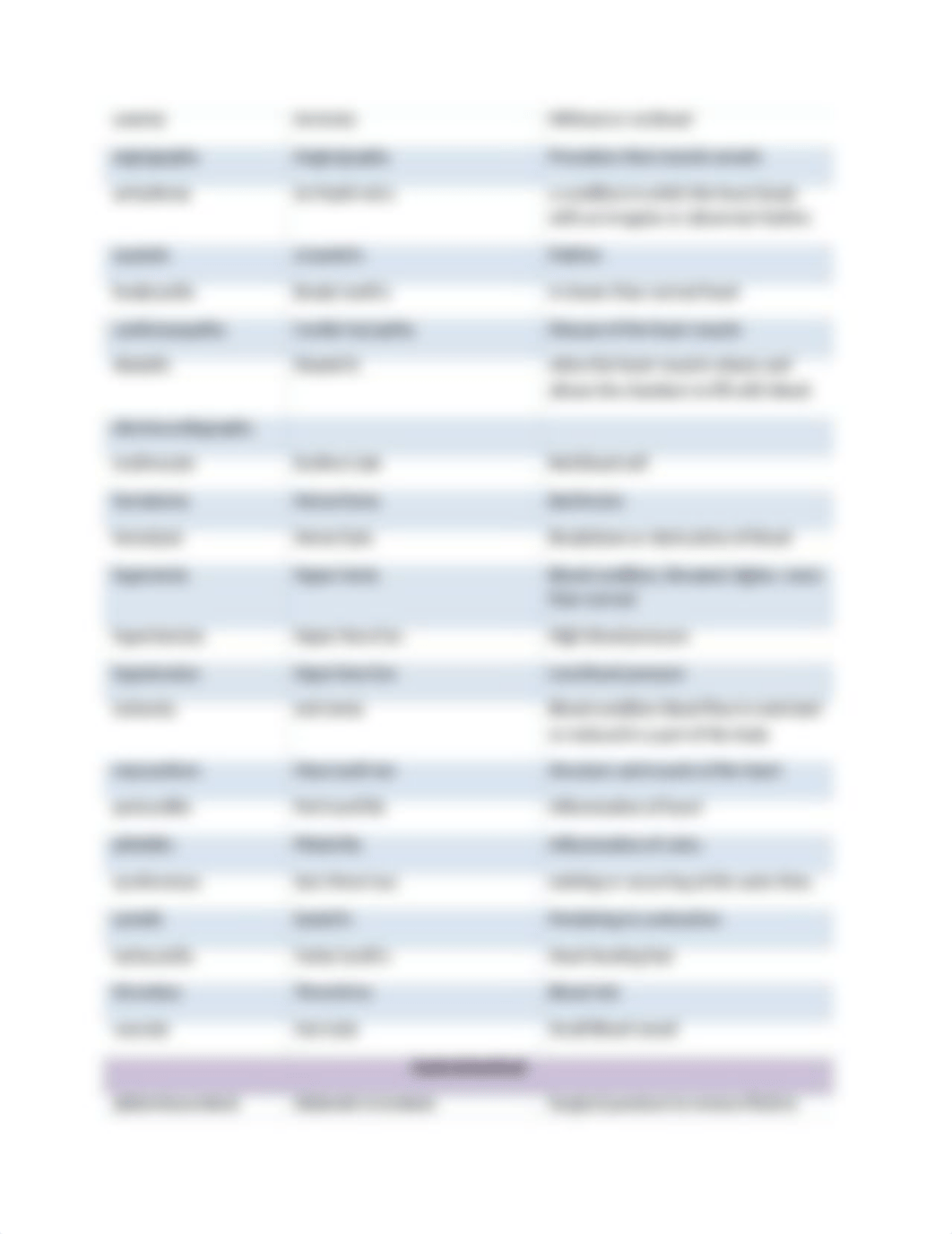 Assignment 2.2 Deciphering Words, Using the Prefixes, Suffixes, Roots  (1).docx_d1s7qbufrmw_page3