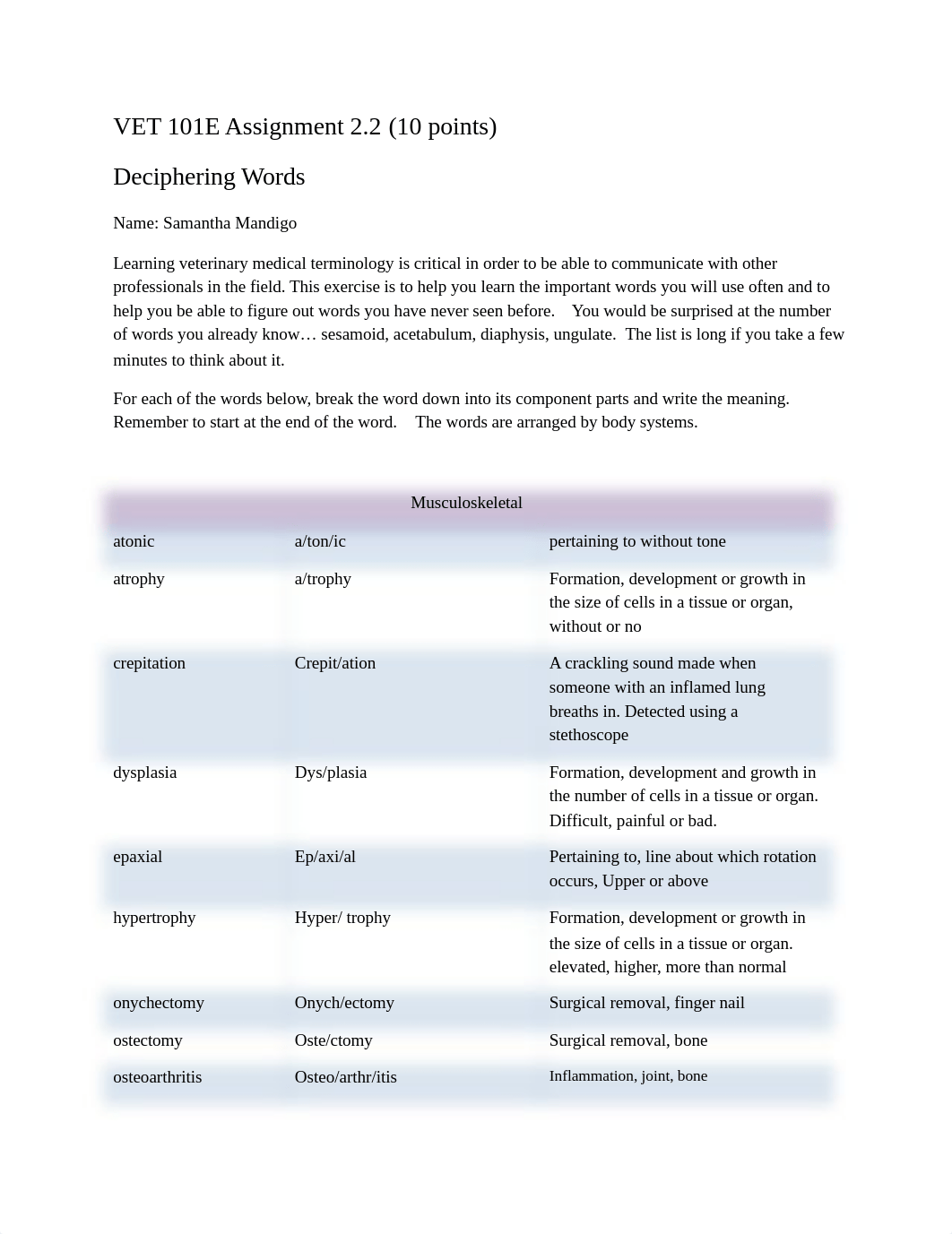 Assignment 2.2 Deciphering Words, Using the Prefixes, Suffixes, Roots  (1).docx_d1s7qbufrmw_page1