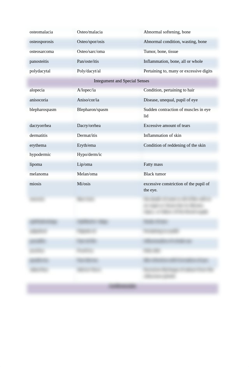 Assignment 2.2 Deciphering Words, Using the Prefixes, Suffixes, Roots  (1).docx_d1s7qbufrmw_page2