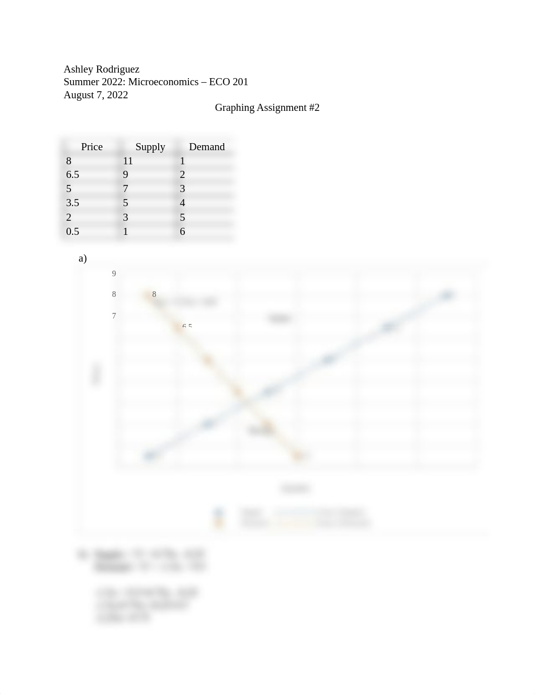 Graph Assignment 2 - Ashley Rodriguez 7.7.22.docx_d1sblbcp7ll_page1