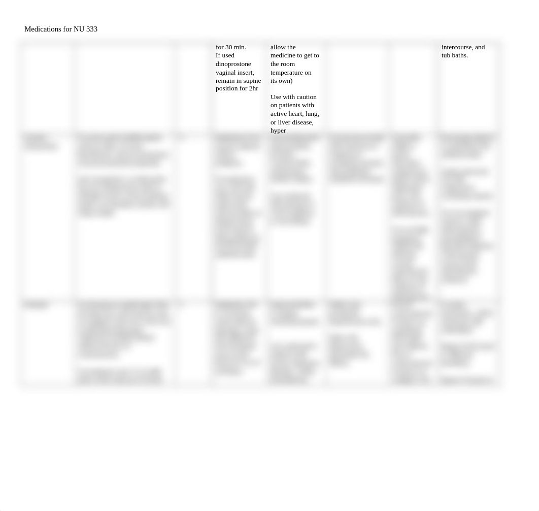 NU 333 Medication form.docx_d1sf7af5a9p_page2