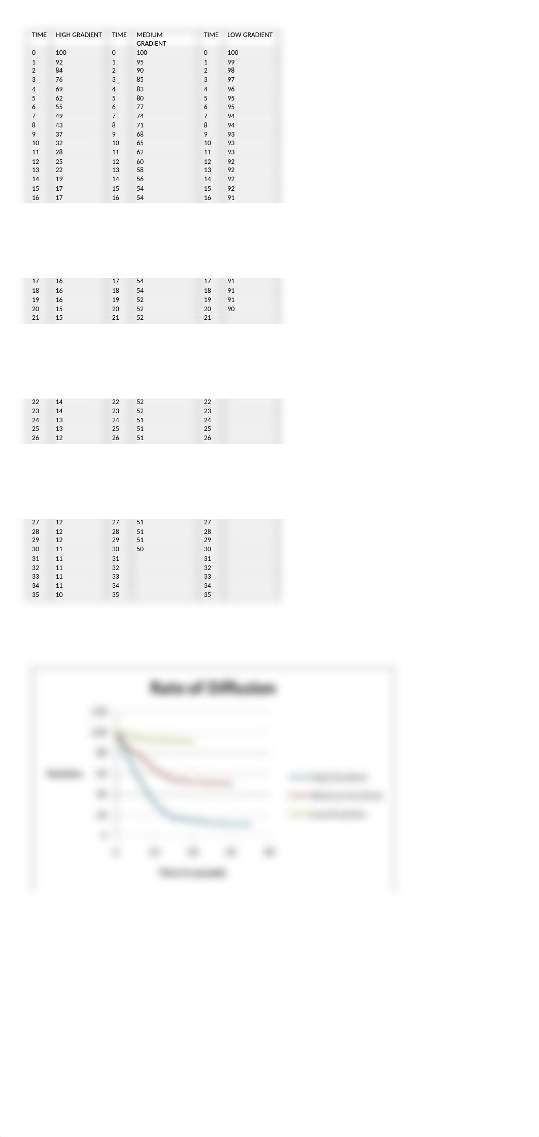 Diffusion data and questions-1_d1skpd4gssy_page1