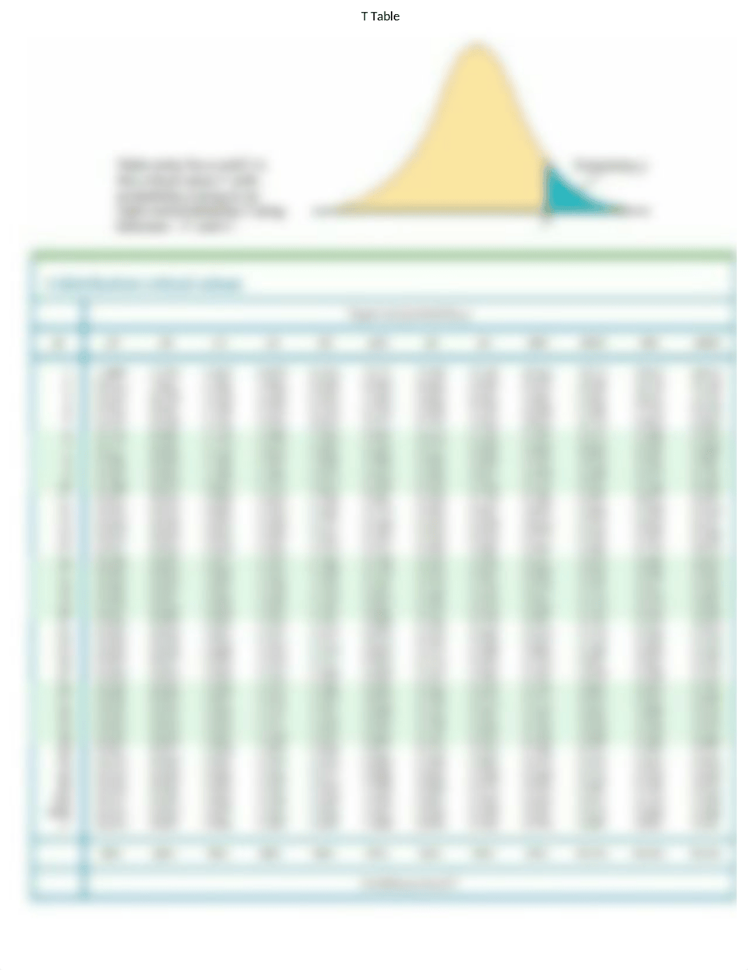 Z Table & T Table.docx_d1slgr6r4l0_page4