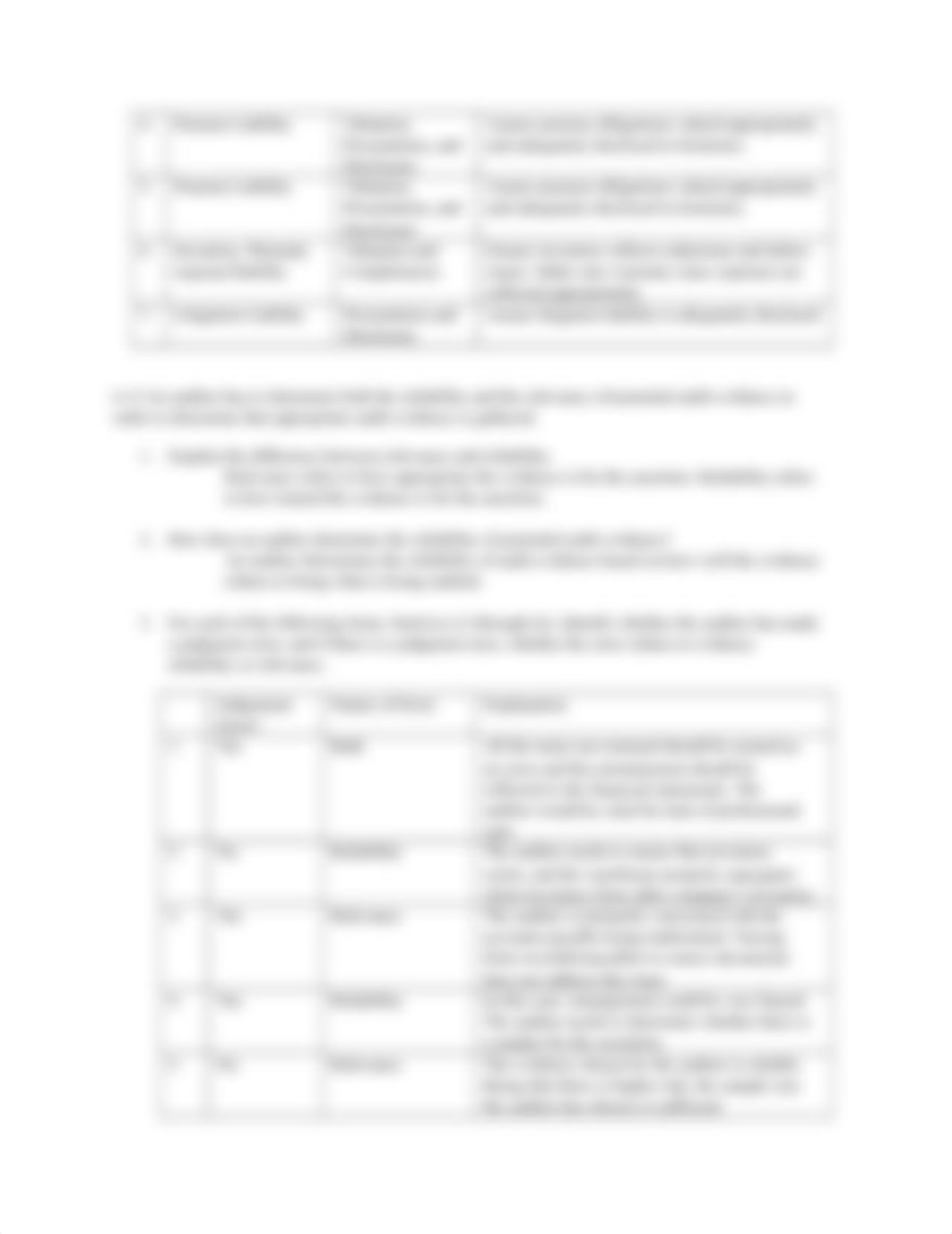 Audit Chapter 6 P2.docx_d1smtgiphk6_page2