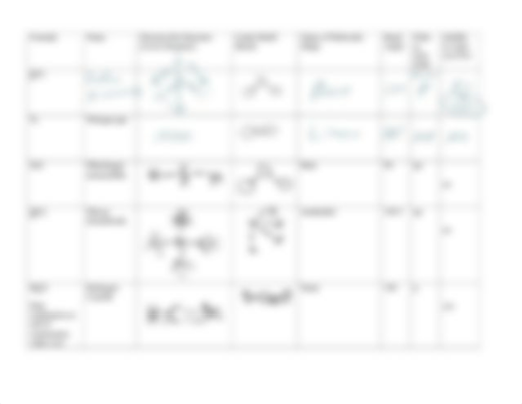 Virtual wet lab VSEPR.pdf_d1srxl4thpu_page2