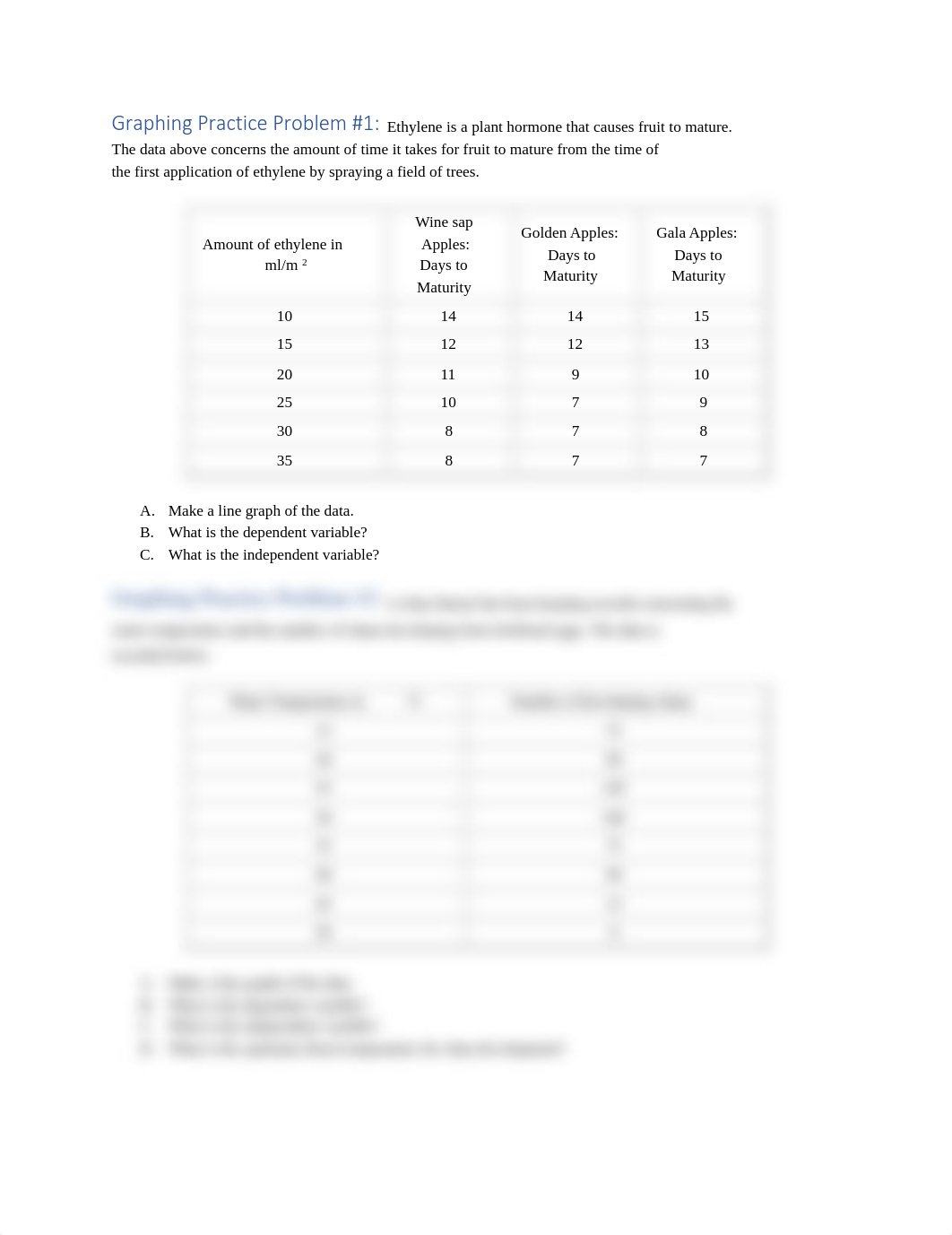 Graphing Practice assignment 1.pdf_d1tea6x3qzc_page1