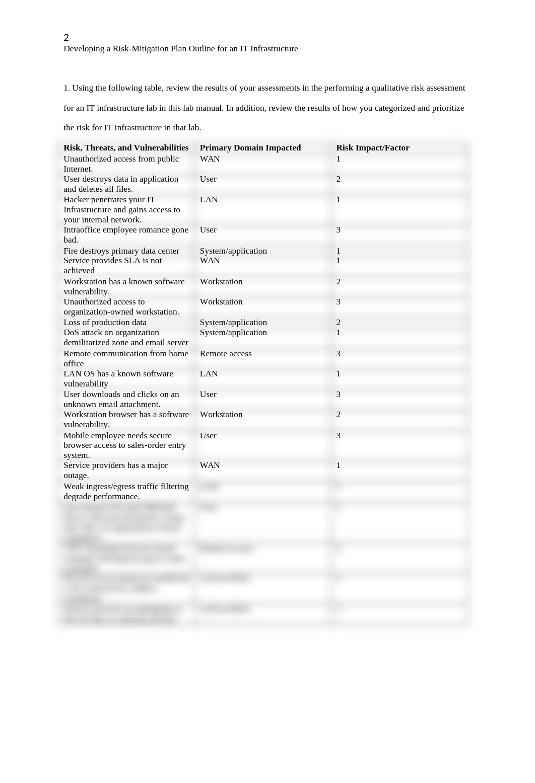 Donald Pellerin - Developing a Risk-Mitigation Plan Outline for an IT Infrastructure.docx_d1tx9017y2u_page2