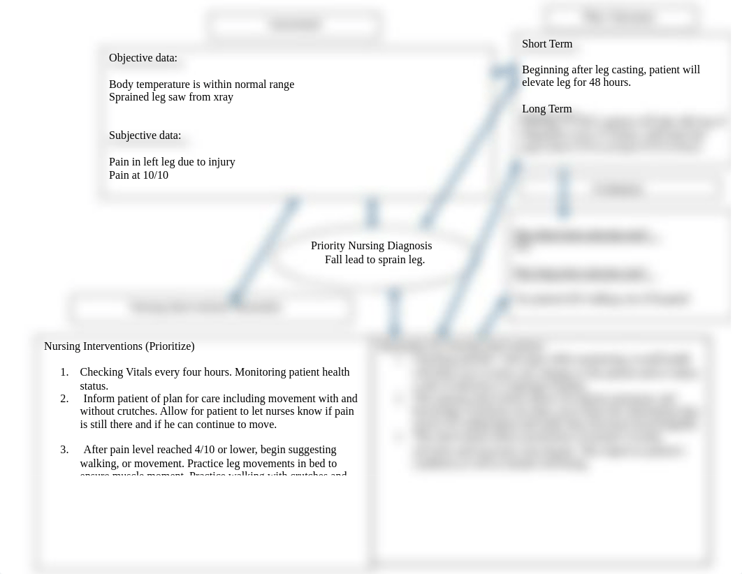 Concept map Care plan_ Angelastro.pdf_d1u2rzcxcqt_page1