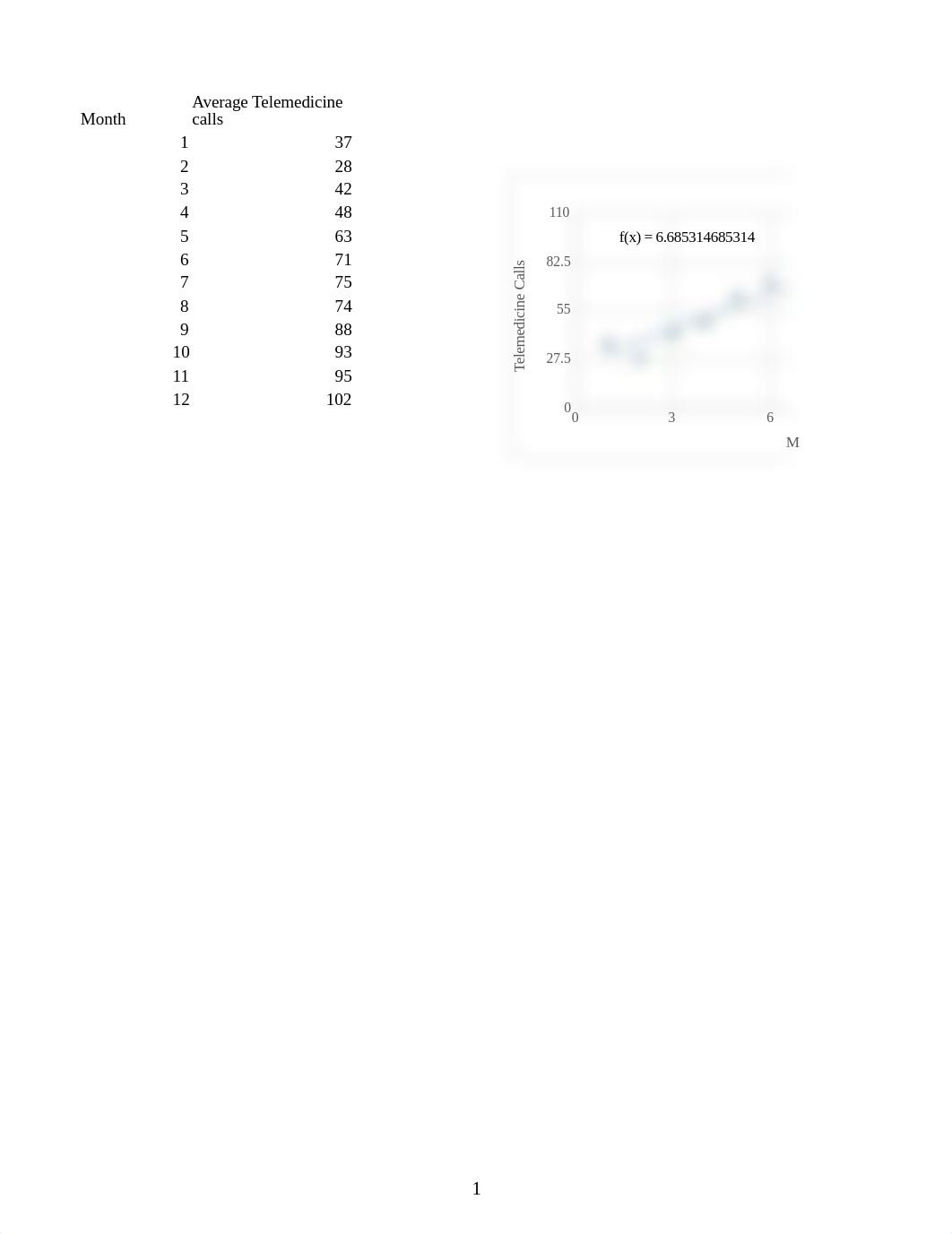 MHSM3345 Week 6 Application Assignment.xlsx_d1u3gd6q5y5_page1