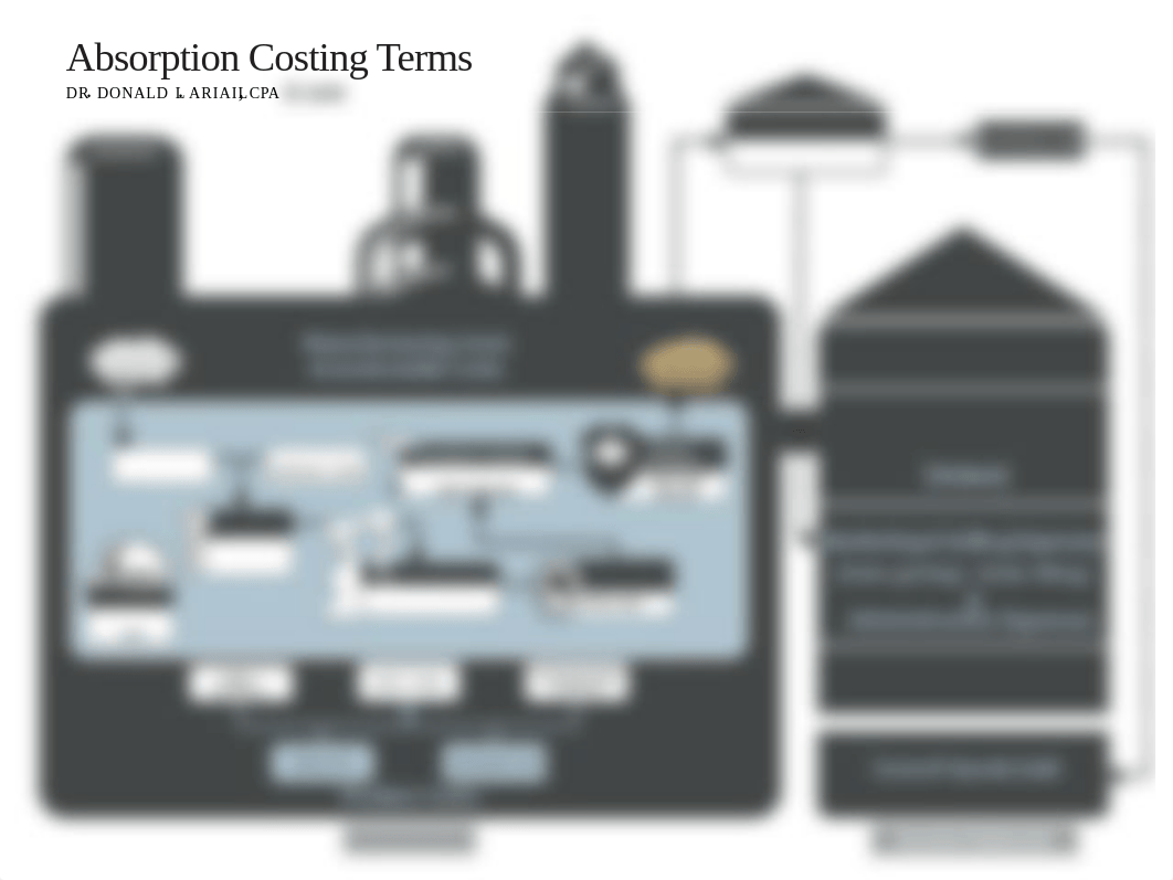 Absorption Costing Model Don Ariail_d1u6jrc1o4h_page1