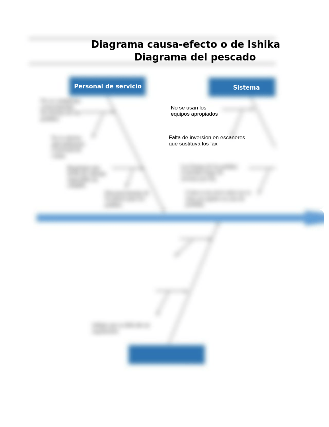 Diagrama causa-efecto. Caso I. National Furniture.xlsx_d1uc57vcxmu_page1