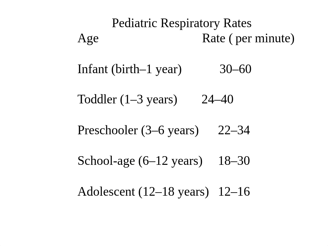 Student Copy.The_Child_With_A_Respiratory_Alteration_d1ufbijfp3v_page4