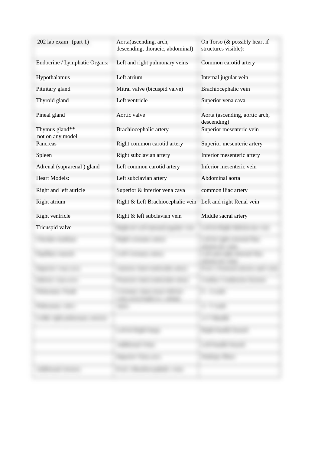 Bio 202 Lab Midterm Exam.docx_d1ufbonkra1_page1