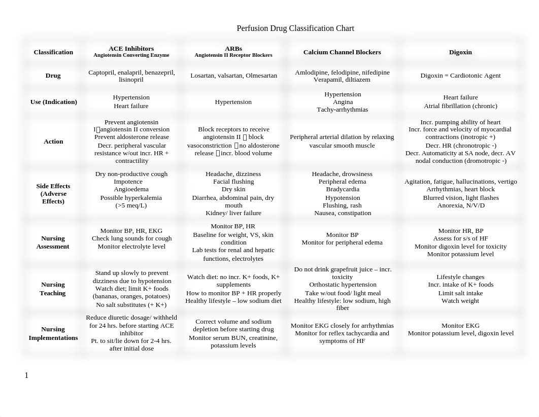 PharmaCharts.docx_d1umjbo2fwt_page1