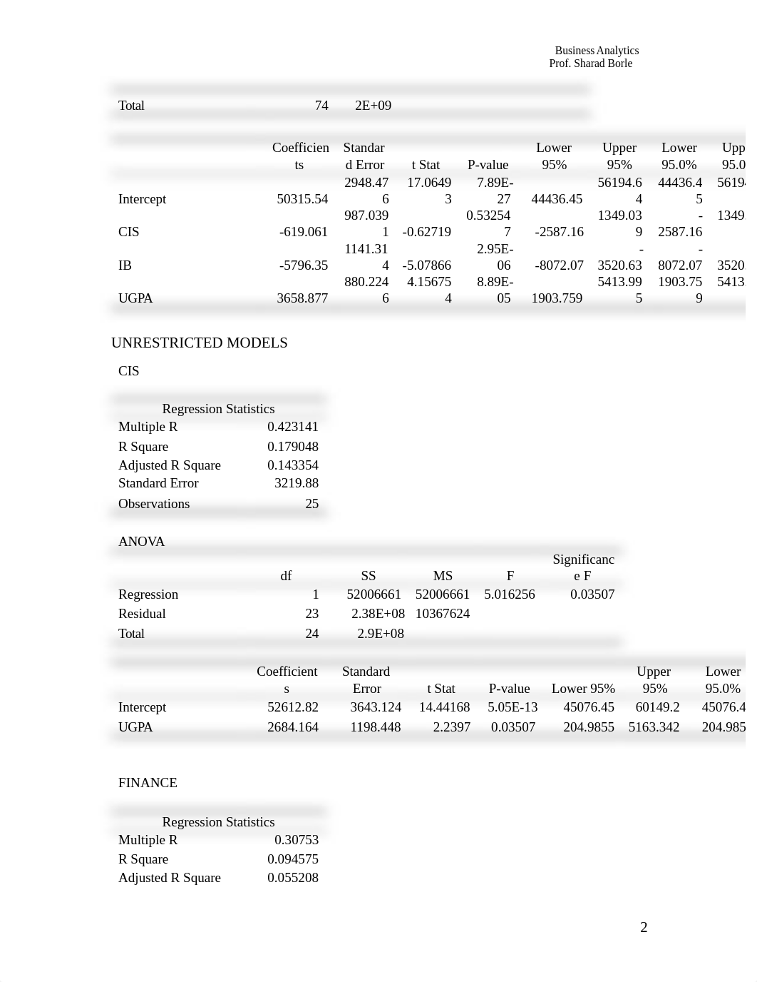 Assignment 9 - Submittal Copy.docx_d1uo2diudd3_page2