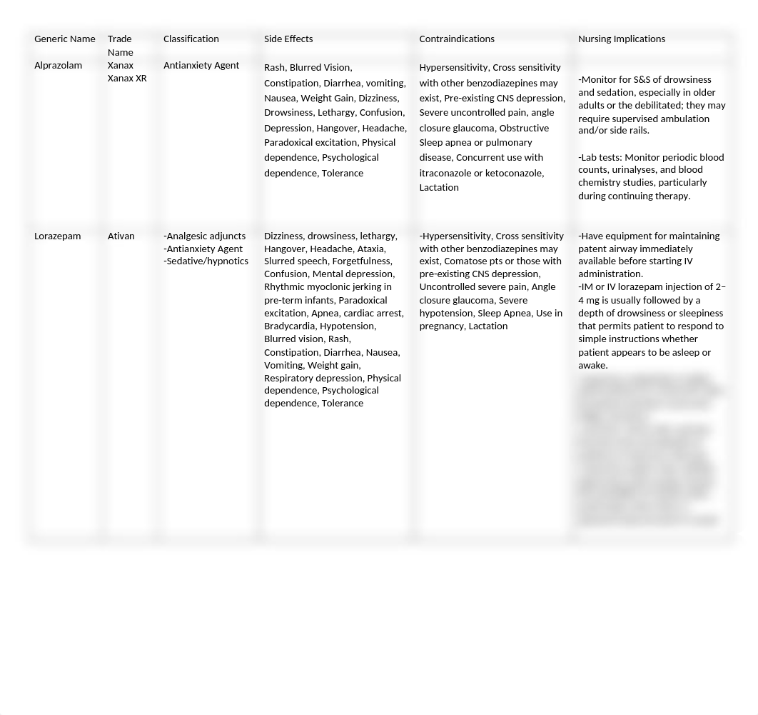 250 Week 4 Drug Chart.docx_d1ut6jbddt9_page1