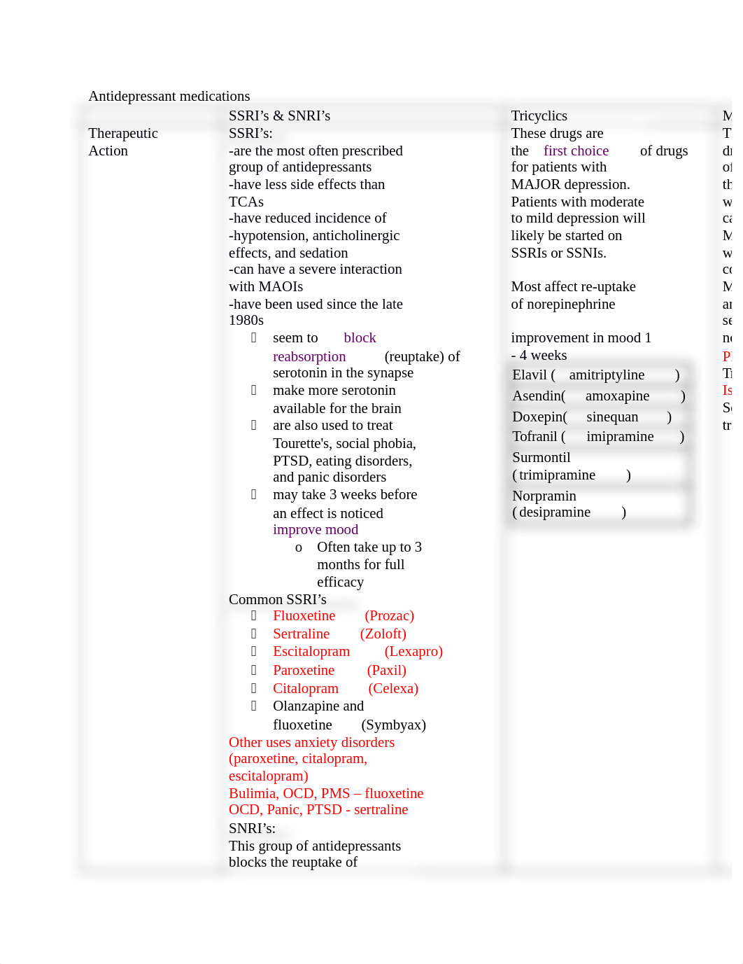 Antidepressant medications study (1).docx_d1uzyi0m1ea_page1