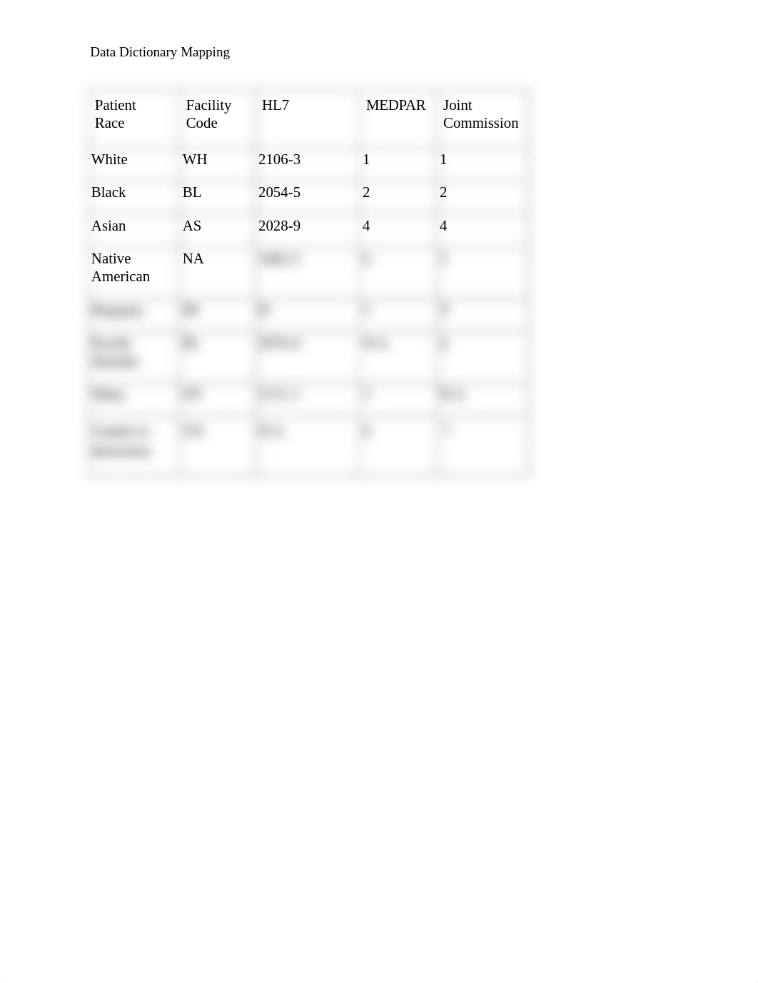 Data Dictionary Mapping.docx_d1v1dtc8l0u_page1