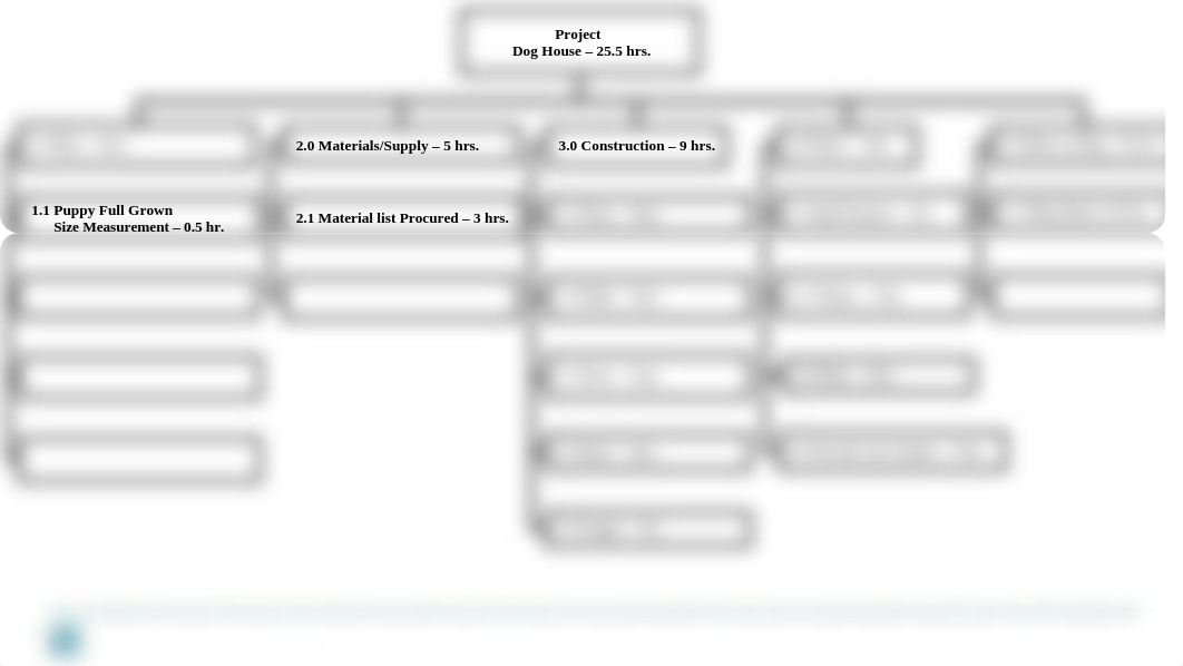 Work Breakdown Structure Dog House.pptx_d1v2o1hesea_page1