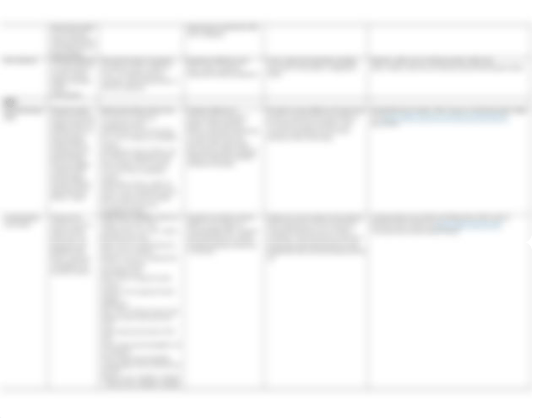 Gas Exchange Concept Lab and Diagnostics Chart.docx_d1v45ef6hoo_page2