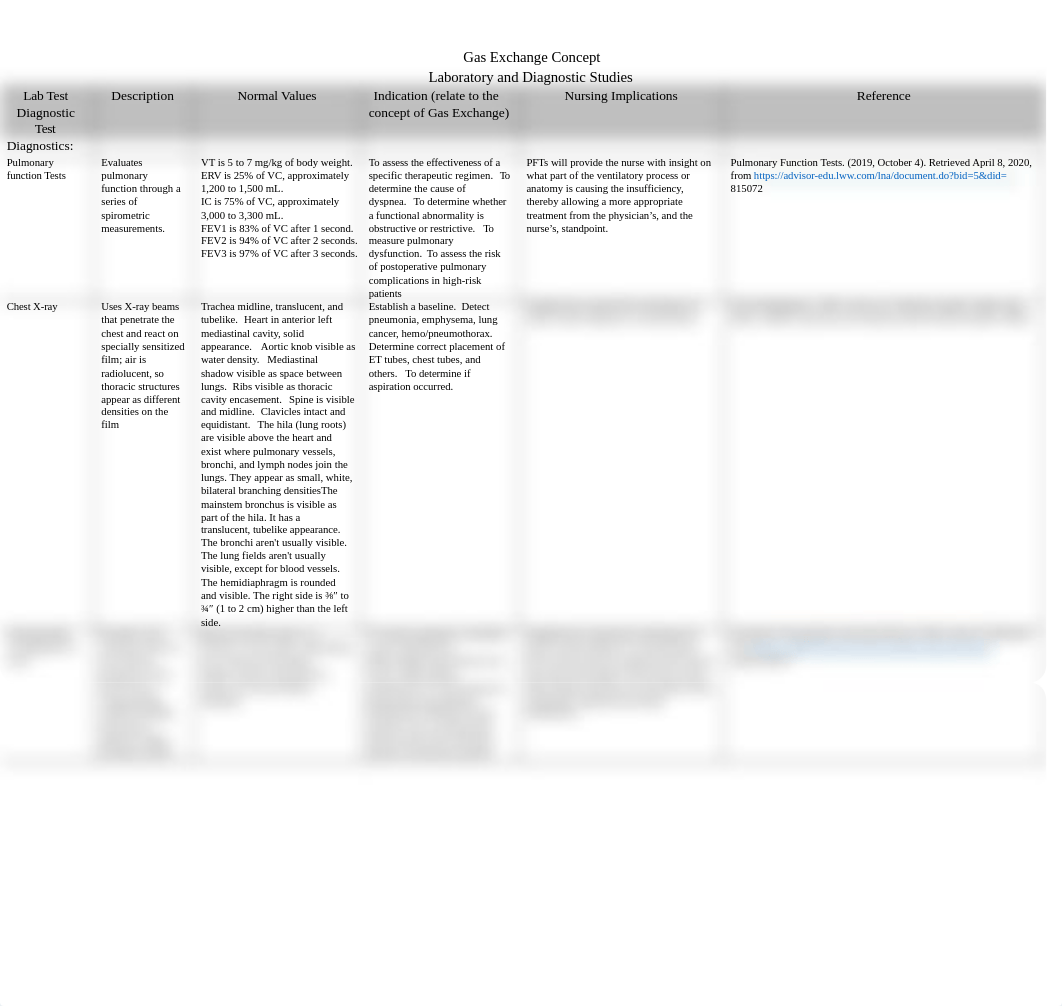 Gas Exchange Concept Lab and Diagnostics Chart.docx_d1v45ef6hoo_page1