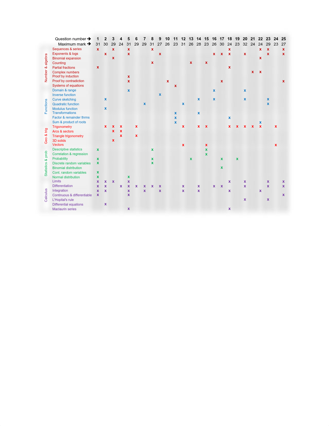 maa-hl-p3-practice-questions.pdf_d1v5z8237an_page2