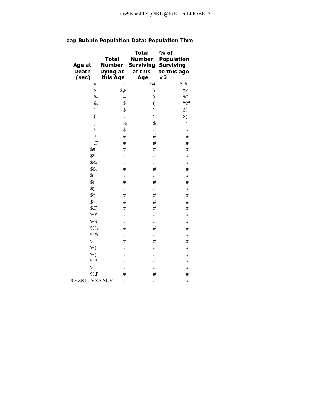 Survivorshiplab data with 25 bubbles per trial - Sheet1.pdf_d1v8sz45tk0_page2