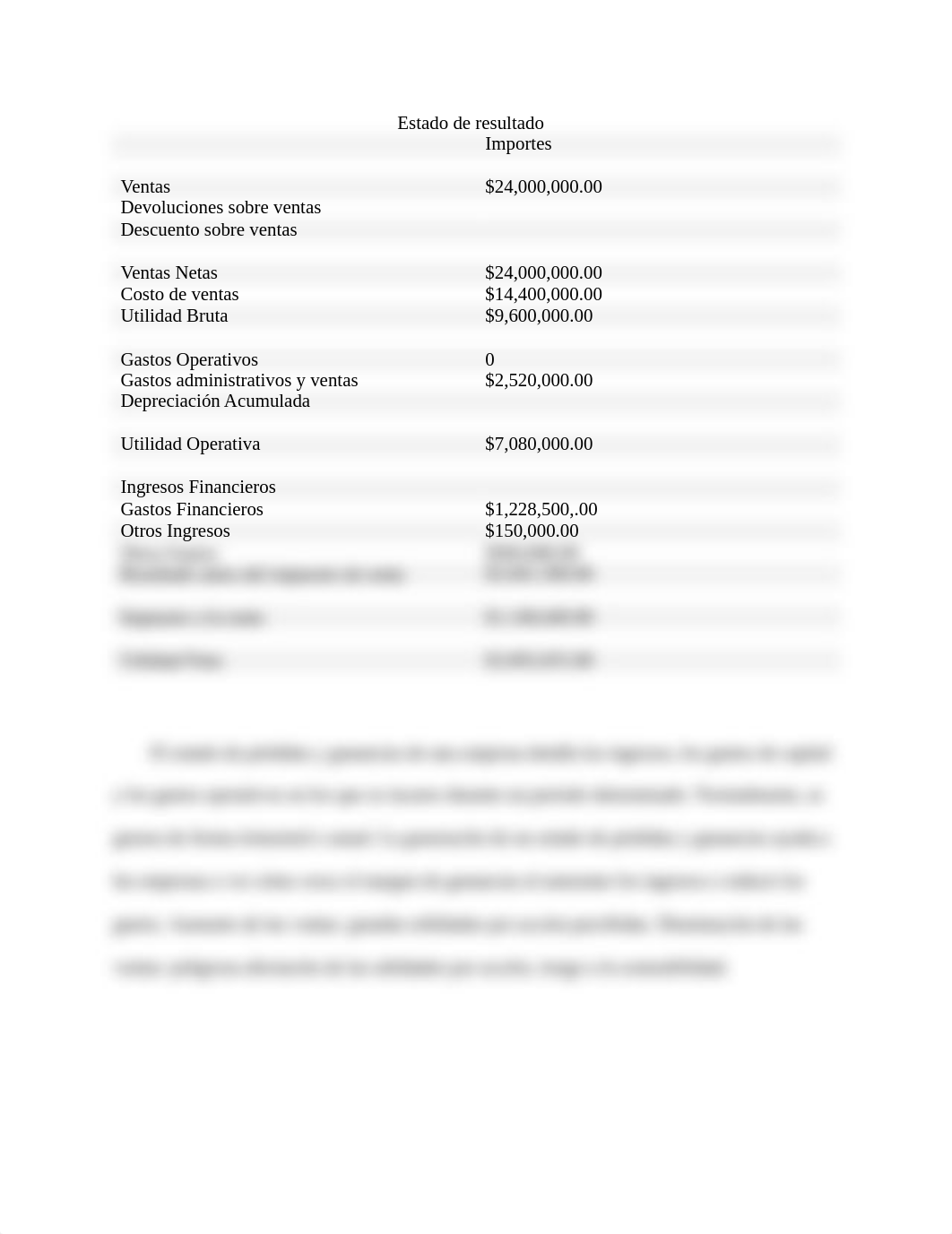 Módulo 4 Foro de Discusión 2 Estado de gestión integral o estado de pérdidas y ganancias.docx_d1v8w6mtee4_page1