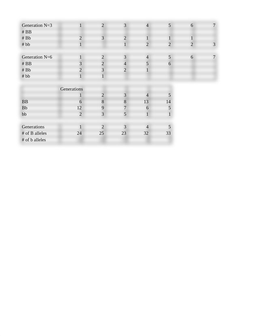 Lab 2 Graph_d1vf77yaznb_page1