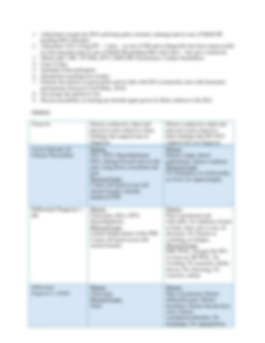 Wk11_SOAP(Acute)_AcutePericarditis.docx_d1viz1fhv27_page3