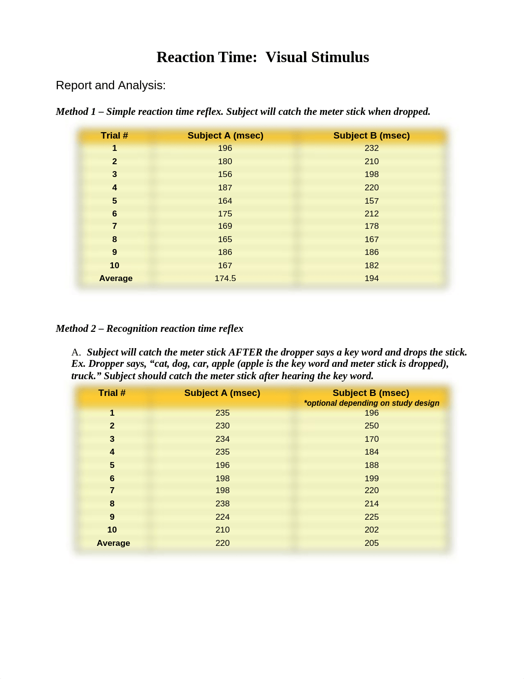 Reaction Time Visual Stimulus Data Report.doc_d1vloxpxiwm_page1