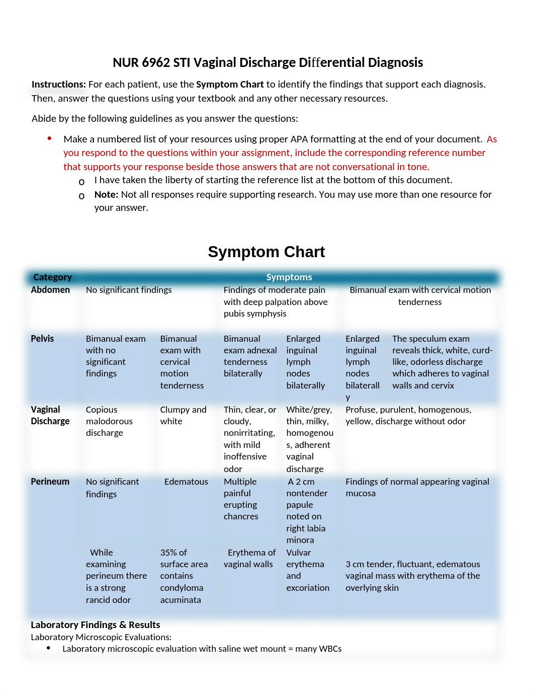 Week_3_Differential_Diagnosis.doc_d1vrptzn6vb_page1